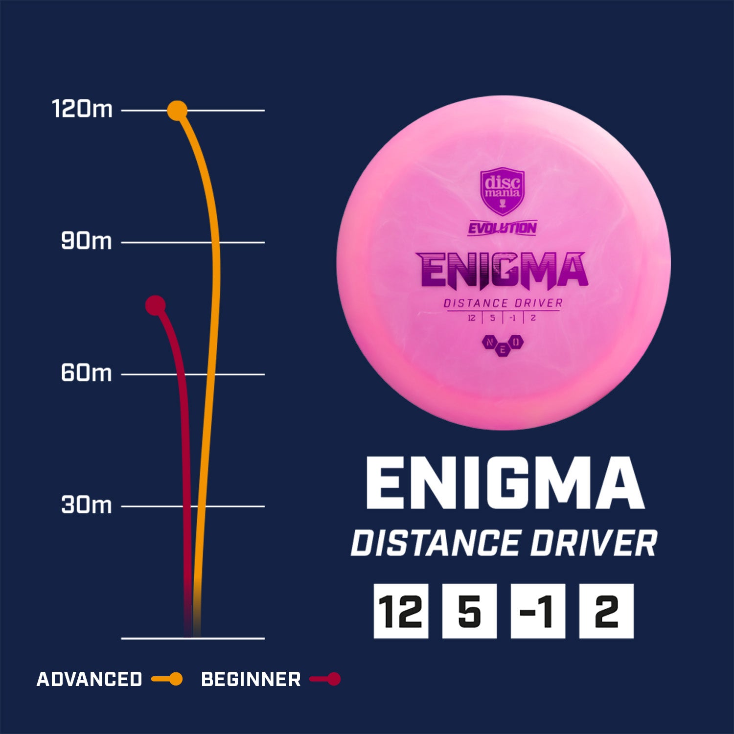 Diskgolfo diskas DISCMANIA NEO ENIGMA Evolution Distance Driver