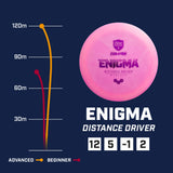 Diskgolfo diskas DISCMANIA NEO ENIGMA Evolution Distance Driver