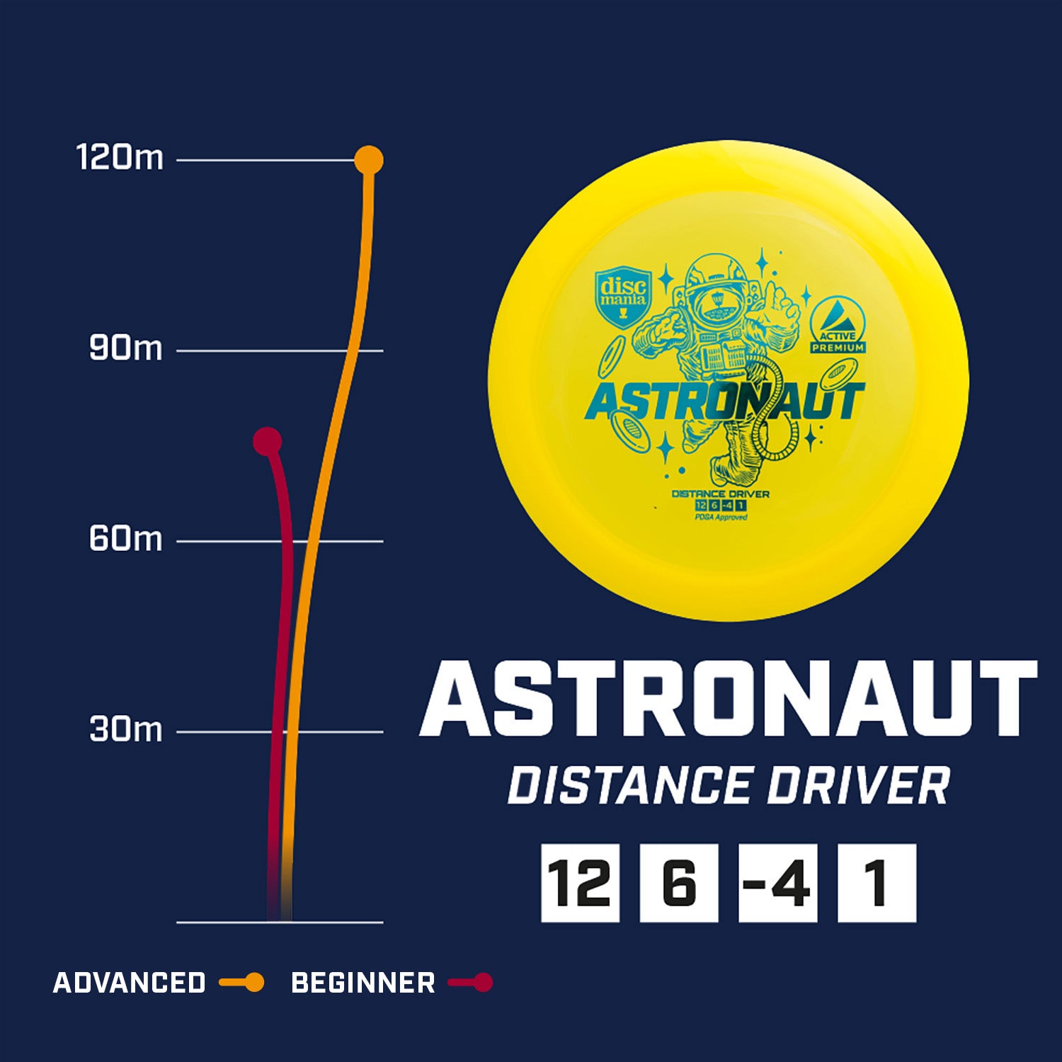 Diskgolfo diskas DISCMANIA ASTRONAUT Distance Driver