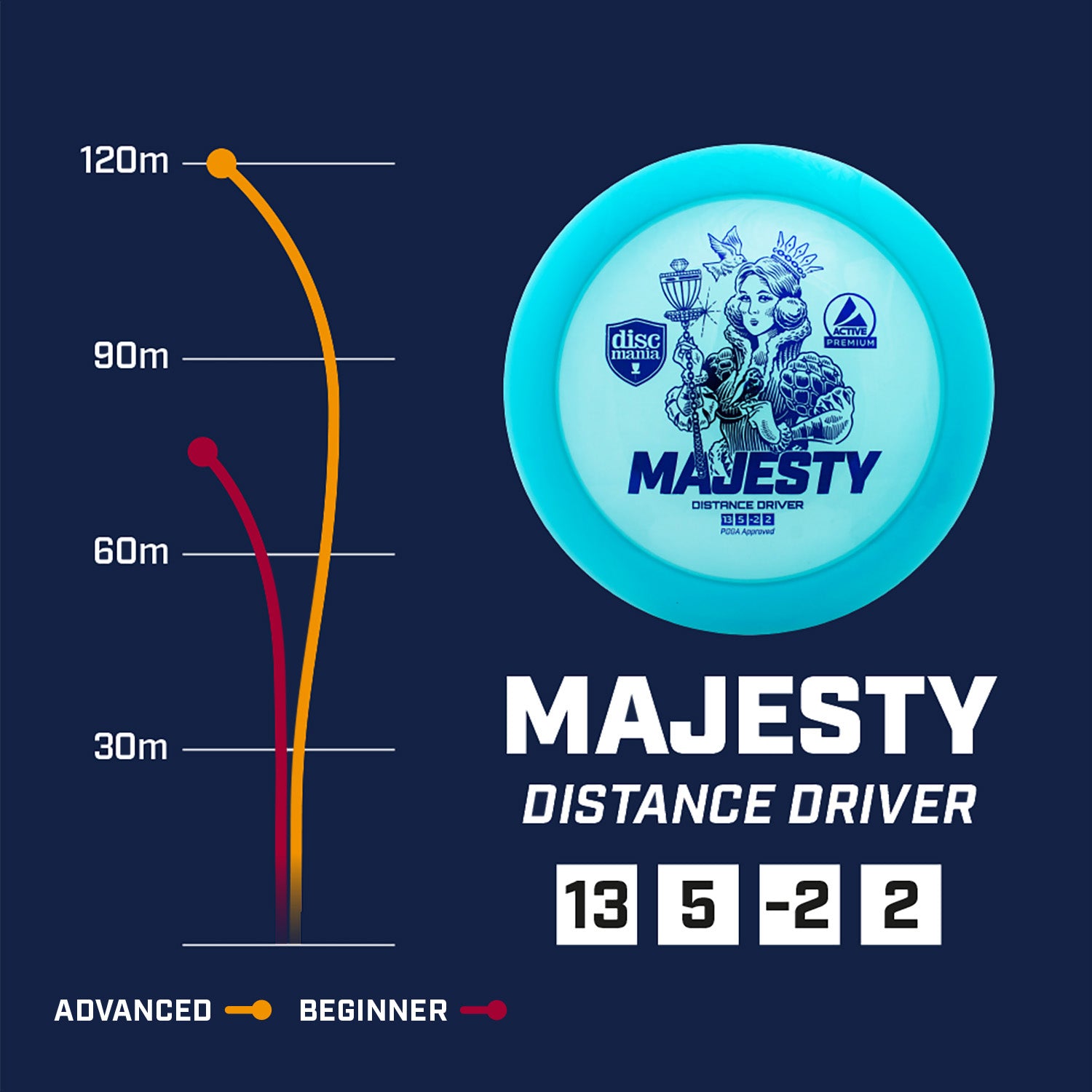 Diskgolfo diskas DISCMANIA MAJESTY Distance driver