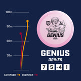 Diskgolfo diskas DISCMANIA GENIUS Fairway Driver