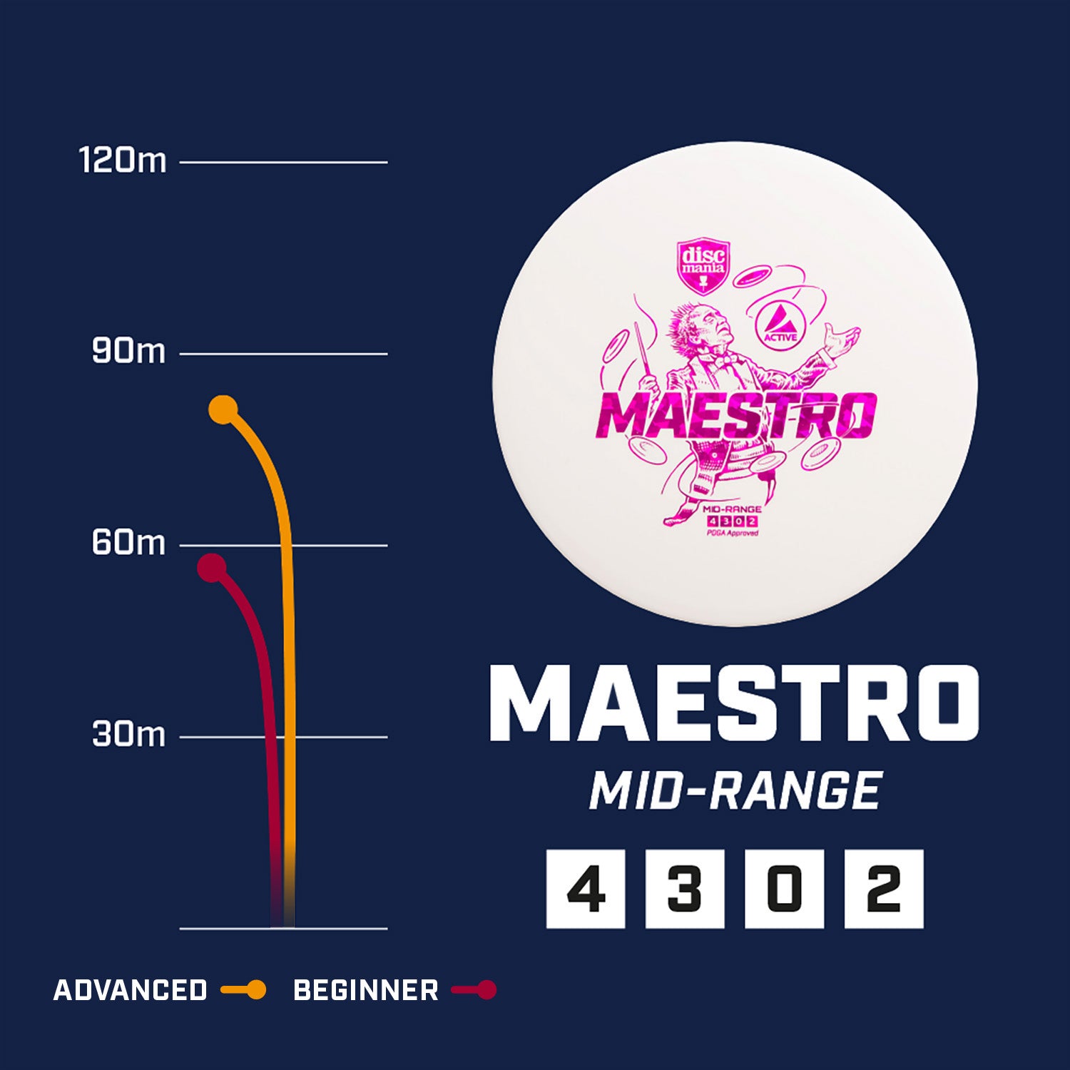 Diskgolfo diskas DISCMANIA MAESTRO Midrange Driver