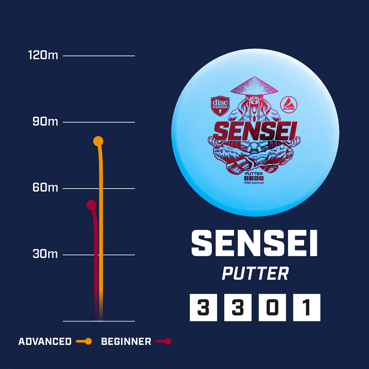 Diskgolfo diskas DISCMANIA SENSEI Putter